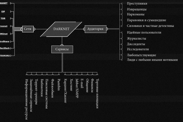 Кракен сайт упал