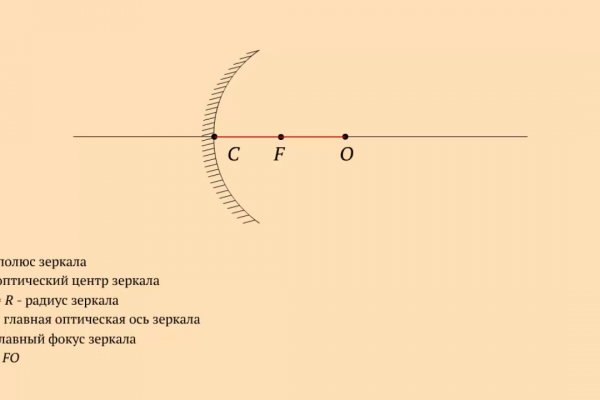 Кракен последние ссылки