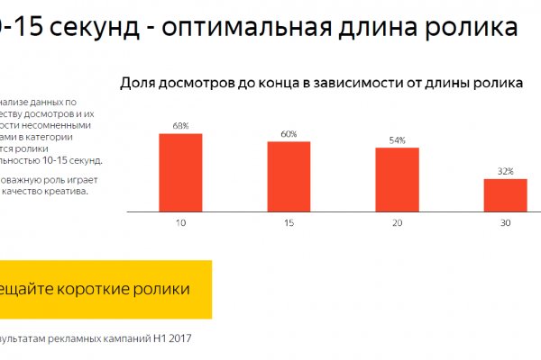 Кракен вход магазин